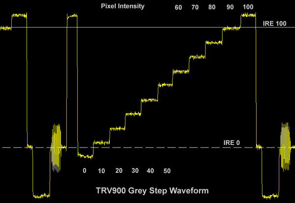 trv-xfer.gif